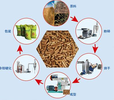 生物質燃燒顆粒木屑棒檢測報告代辦流程